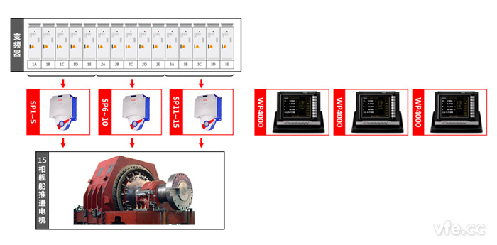 艦船電力推進(jìn)電機(jī)測(cè)試點(diǎn)及測(cè)試原理圖 艦船電力推進(jìn)電機(jī)測(cè)試點(diǎn)及測(cè)試原理圖