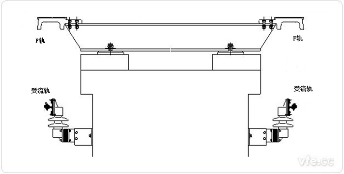 軌道線路的F軌與受流軌 軌道線路的F軌與受流軌