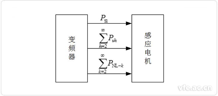 變頻器與感應(yīng)電機(jī)之間的能量流動