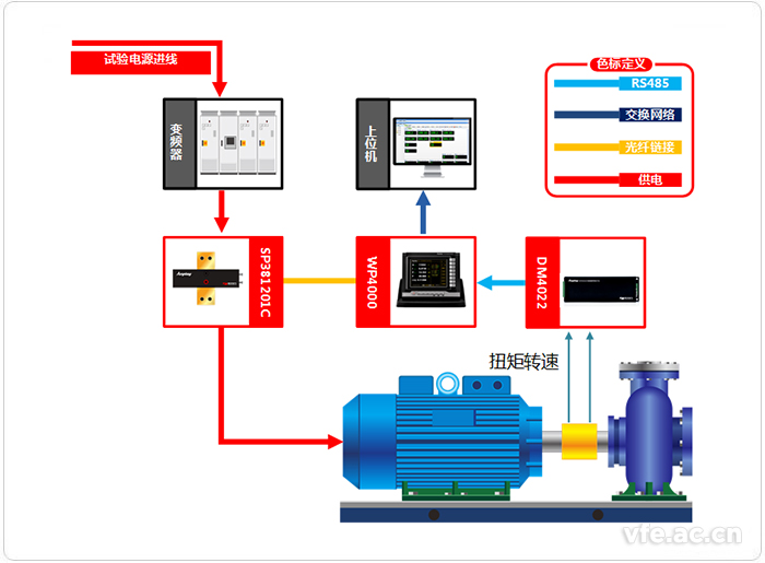 熔鹽泵變頻功率測試系統(tǒng)應用拓撲圖 熔鹽泵變頻功率測試系統(tǒng)應用拓撲圖
