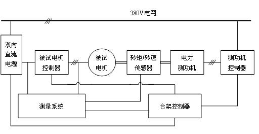 電力測功機(jī)測試平臺組成 電力測功機(jī)測試平臺組成