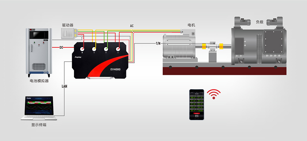 簡(jiǎn)單、高效